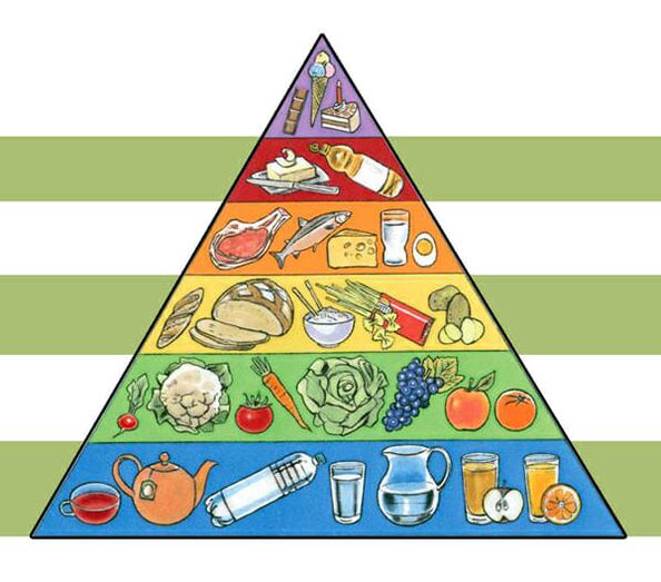 Kilo kaybı için besin piramidi